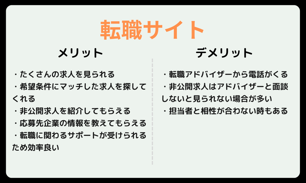 転職サイトの特徴・メリット・デメリット