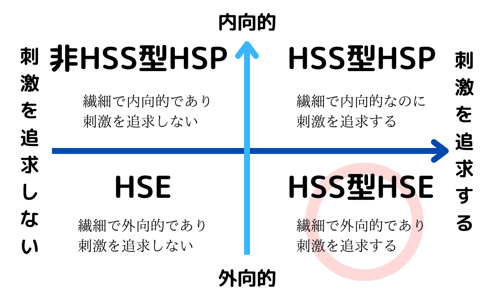 HSS型HSEとは？