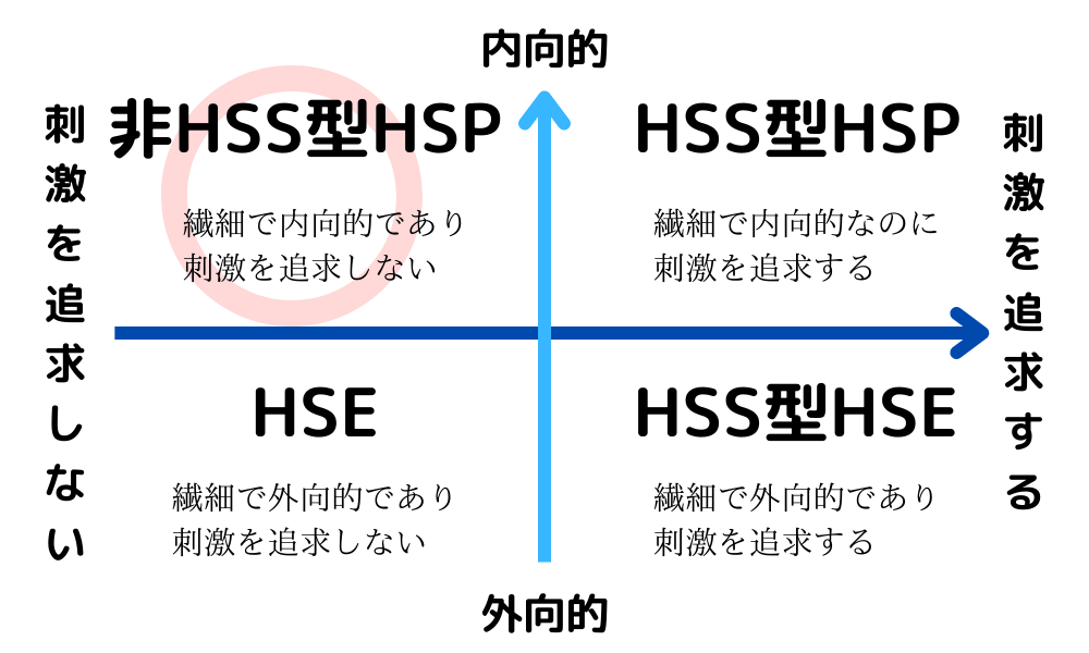 非HSS型HSPとは
