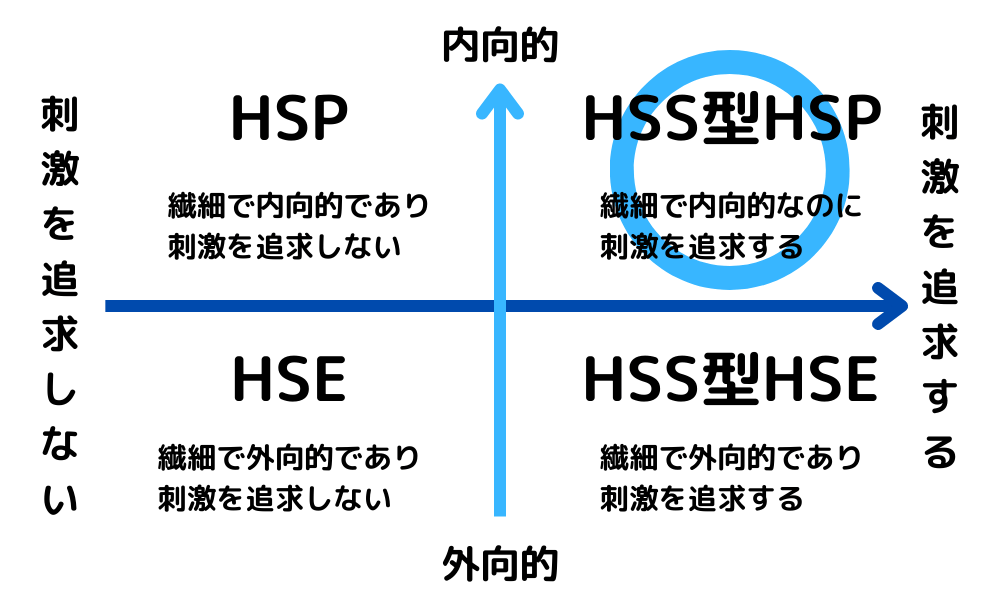 HSS型HSPとは？