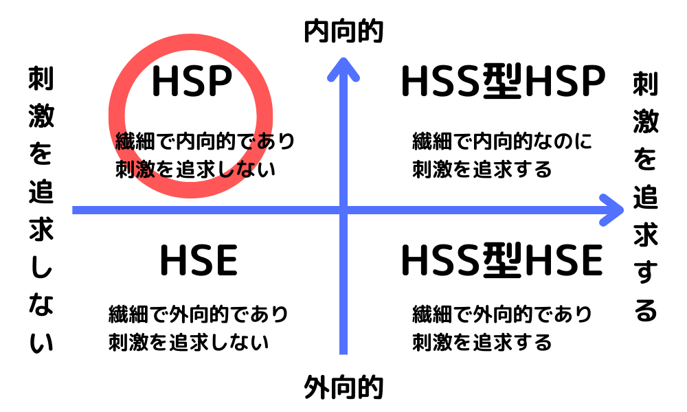 HSPとは