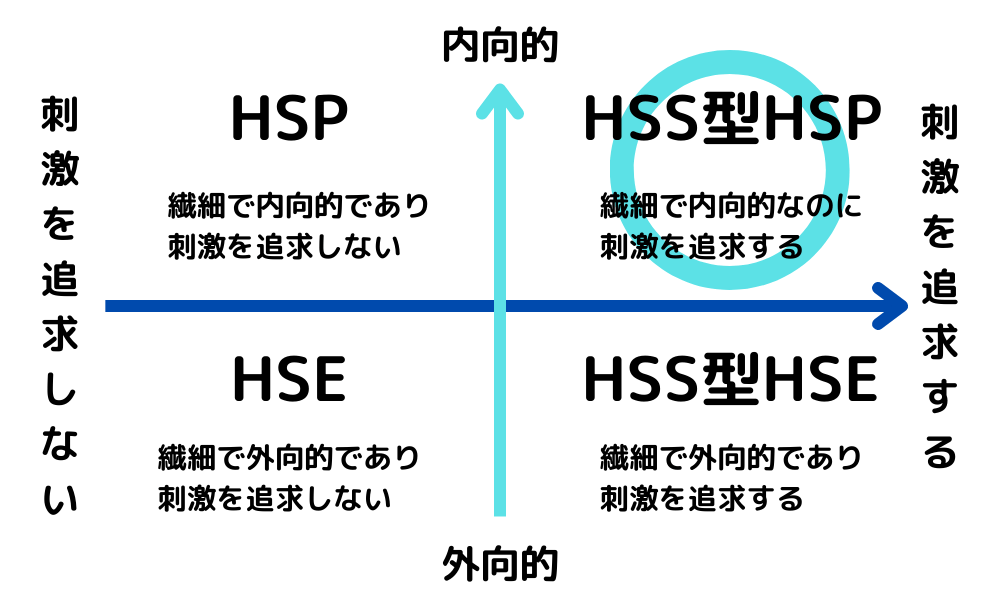 HSS型HSPとは