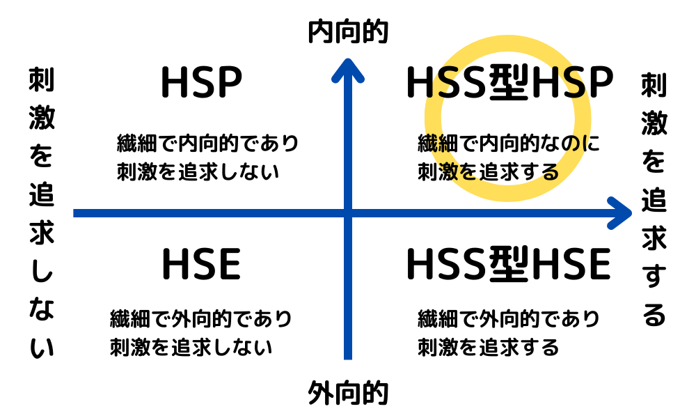 HSS型HSPとは？