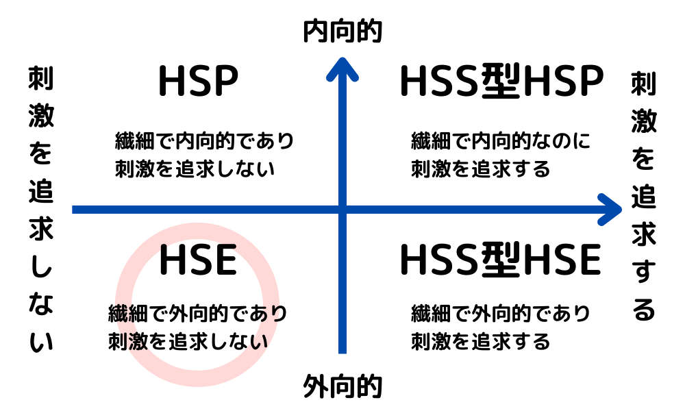 非HSS型HSEとは