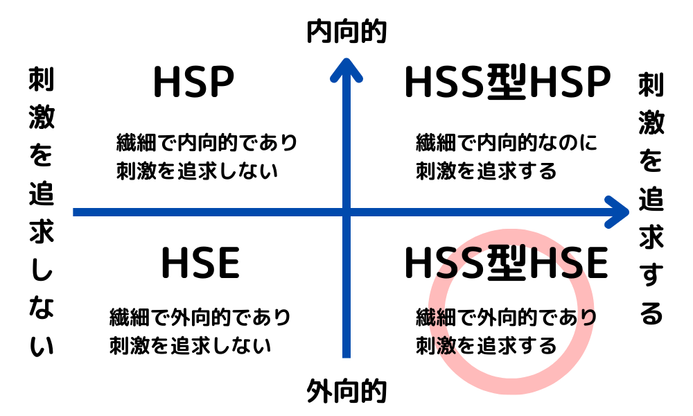 HSS型HSEとは