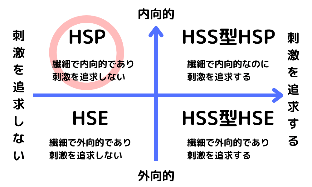 HSPとは