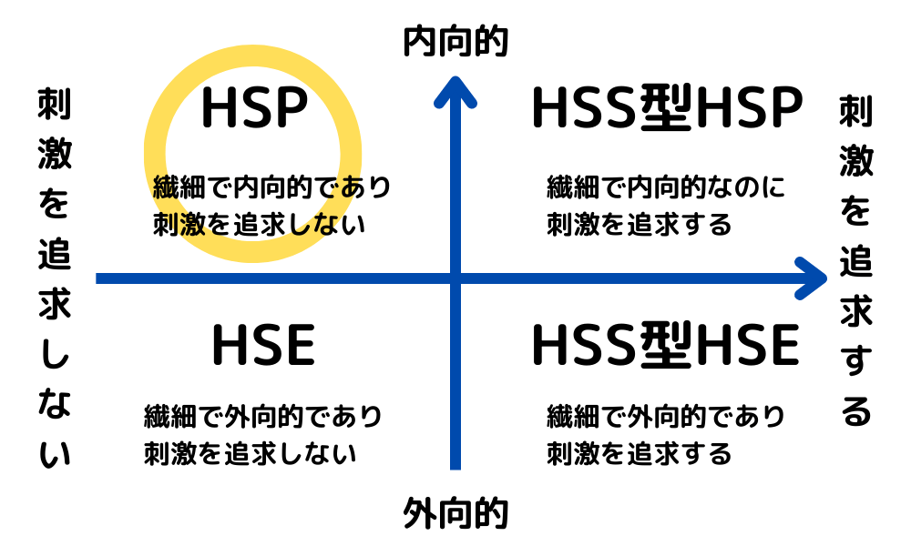 HSPとは