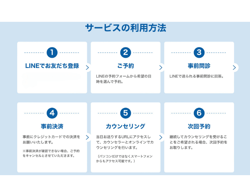 サービスの利用方法